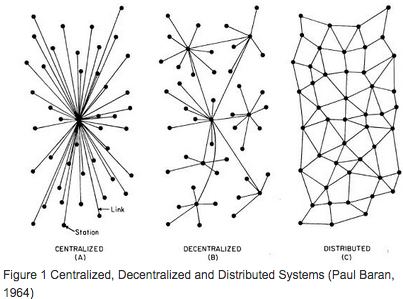 Decentralization vs Centralization