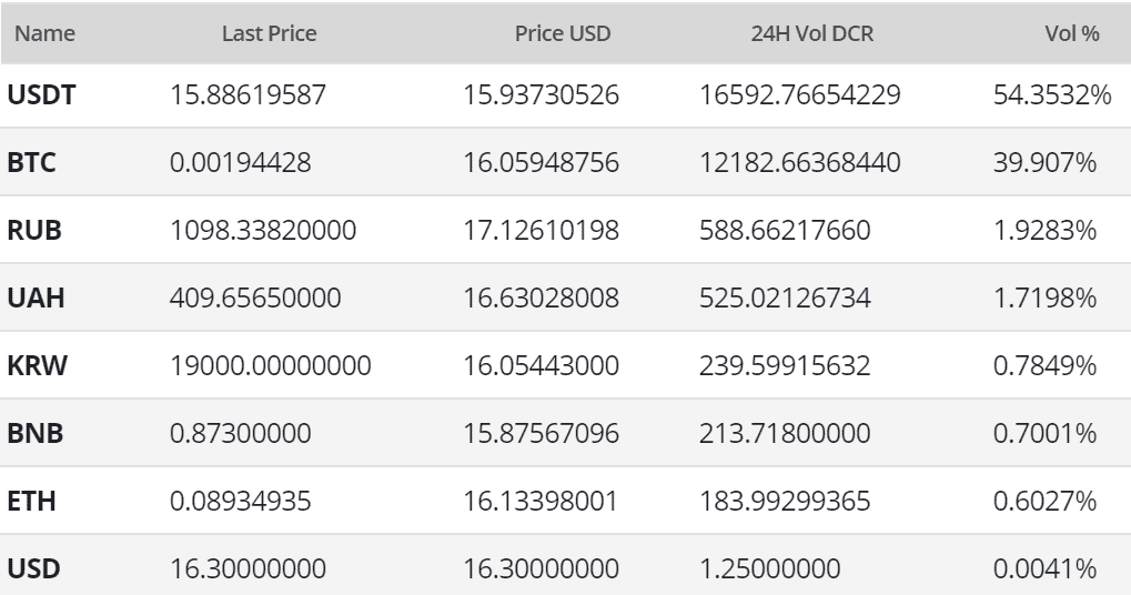 Decred Price Analysis 14 Oct 2019 (11)