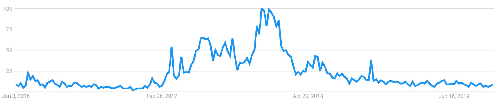 Decred Price Analysis 14 Oct 2019 (12)