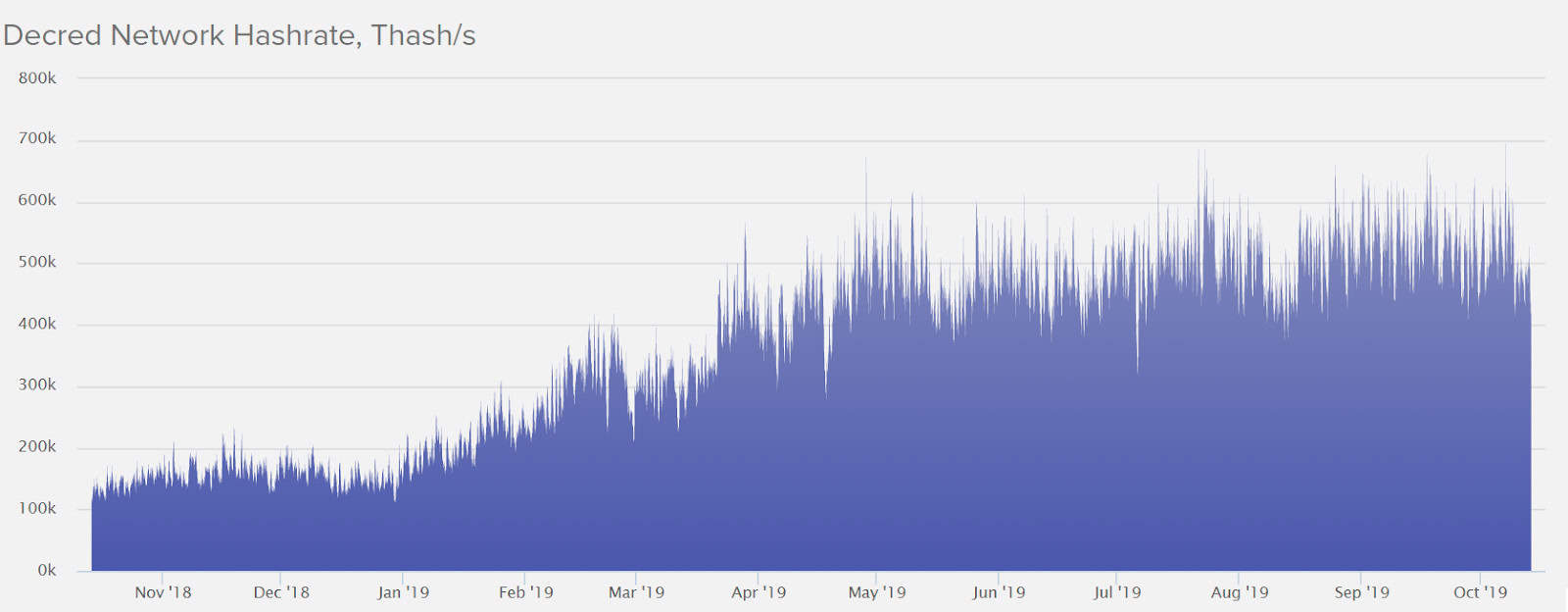 Decred Price Analysis 14 Oct 2019 (3)