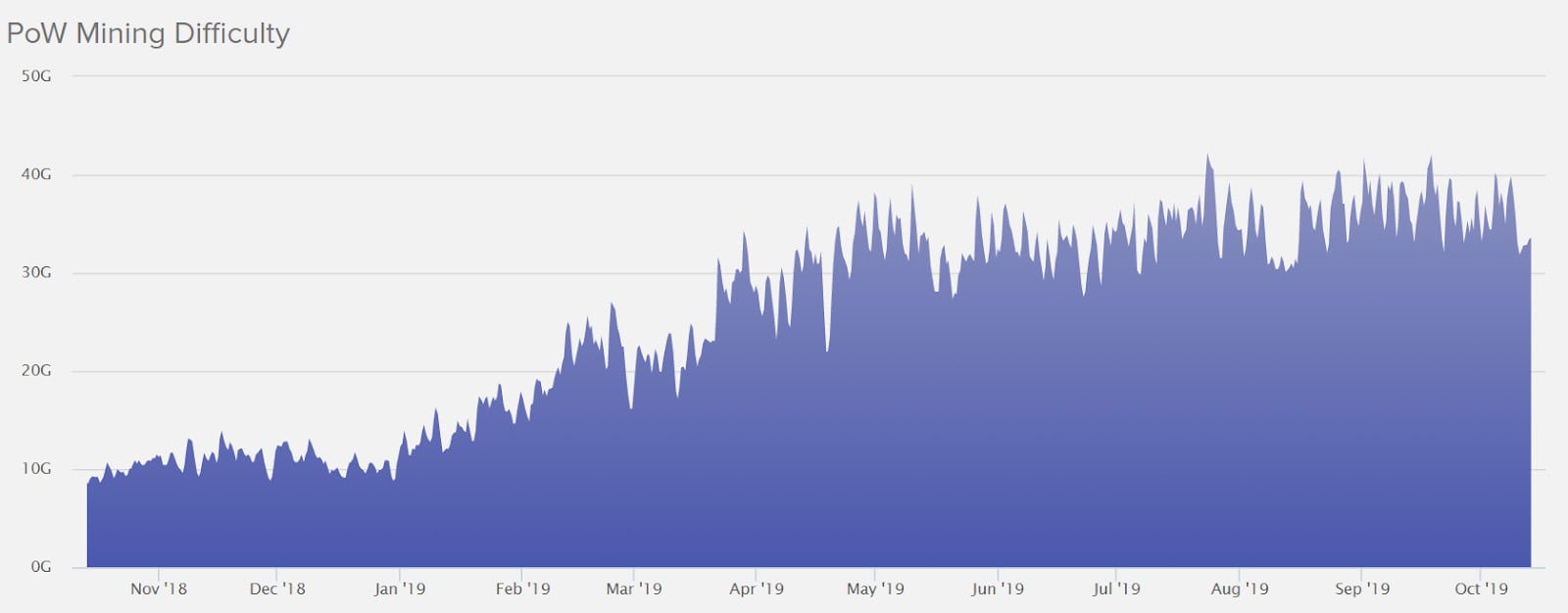 Decred Price Analysis 14 Oct 2019 (4)