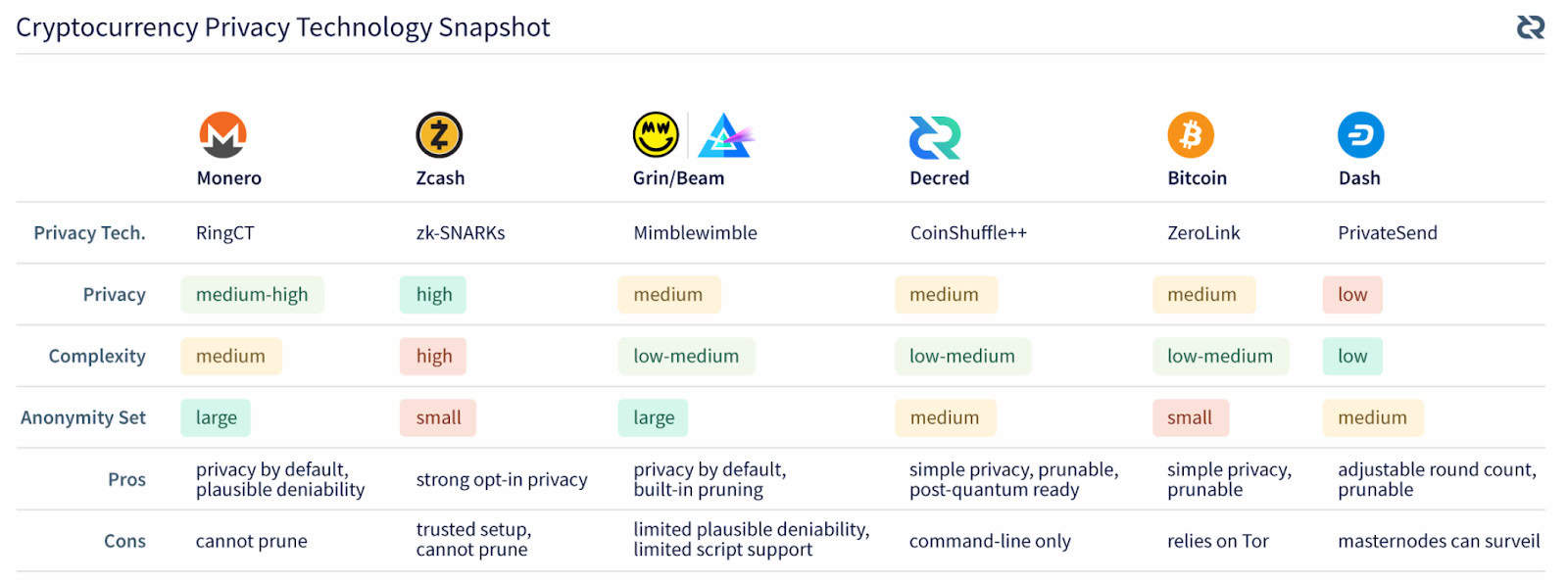 Decred Price Analysis 14 Oct 2019 (7)