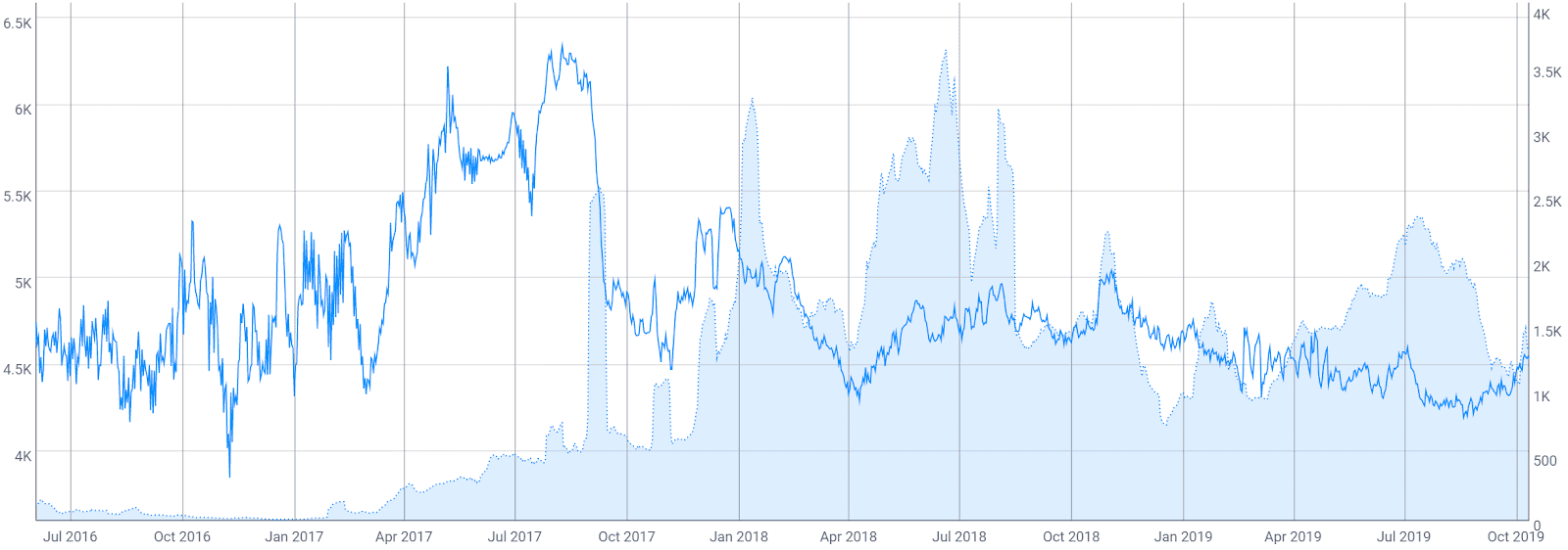 Decred Price Analysis 14 Oct 2019 (8)