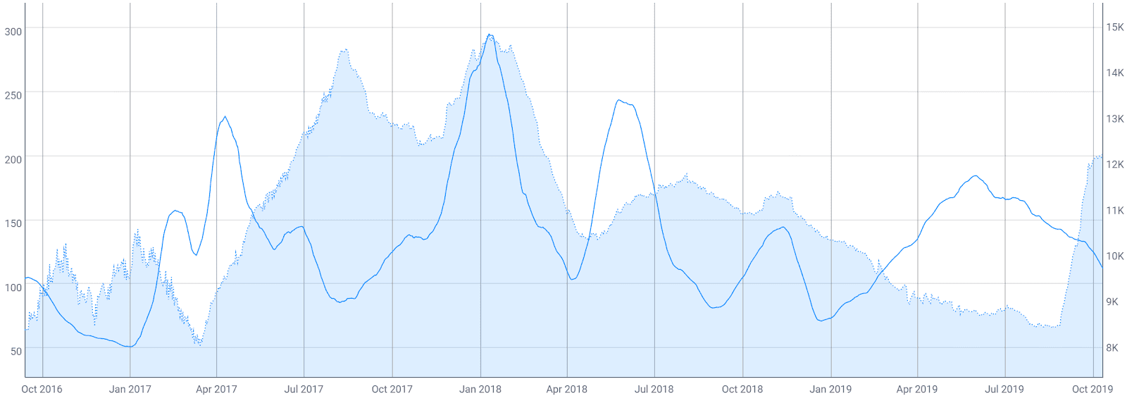 Decred Price Analysis 14 Oct 2019 (9)