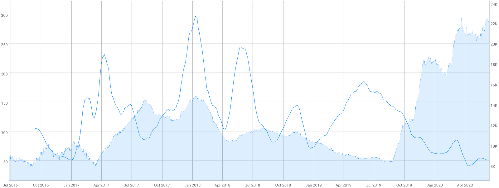 Decred Price Analysis 16 Jun 2020 (10)