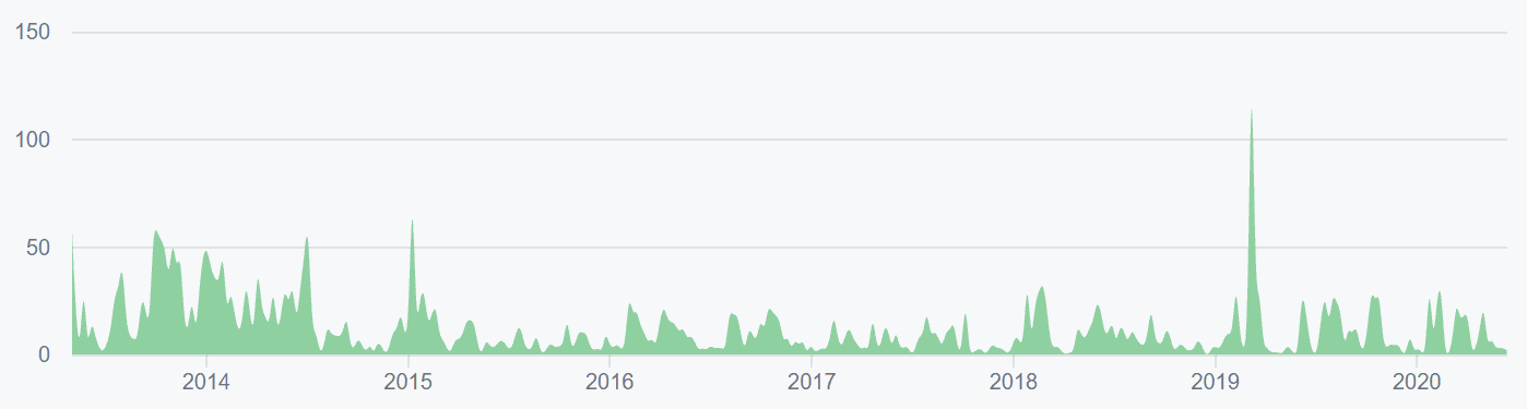Decred Price Analysis 16 Jun 2020 (11)