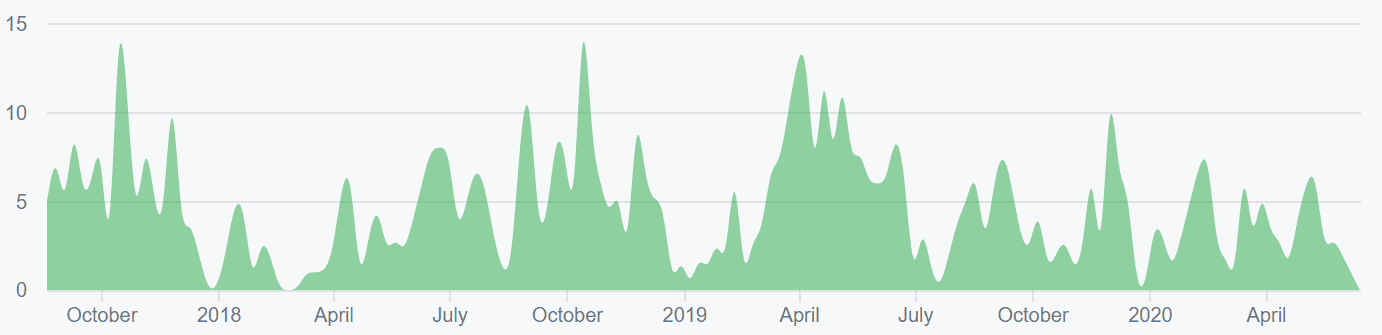Decred Price Analysis 16 Jun 2020 (12)