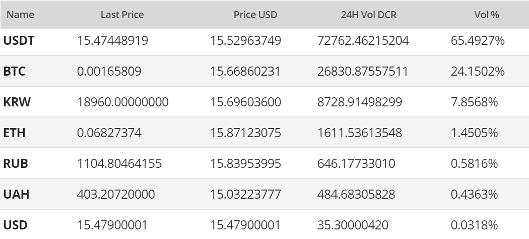 Decred Price Analysis 16 Jun 2020 (13)