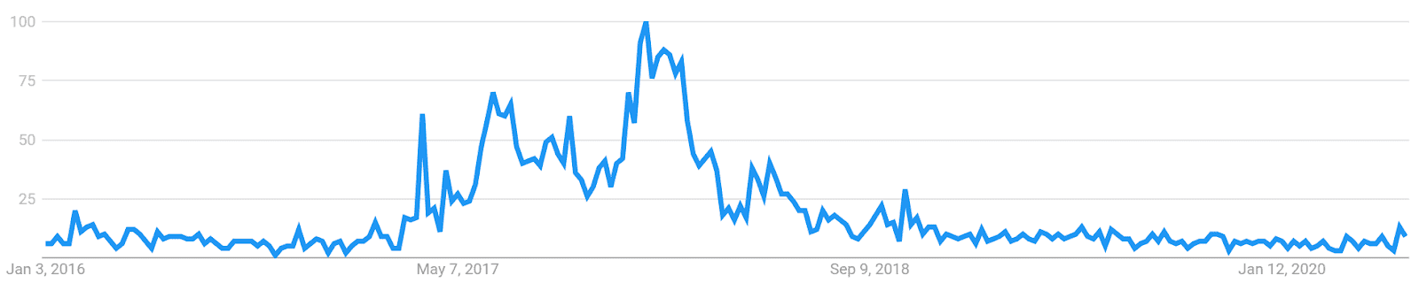Decred Price Analysis 16 Jun 2020 (14)