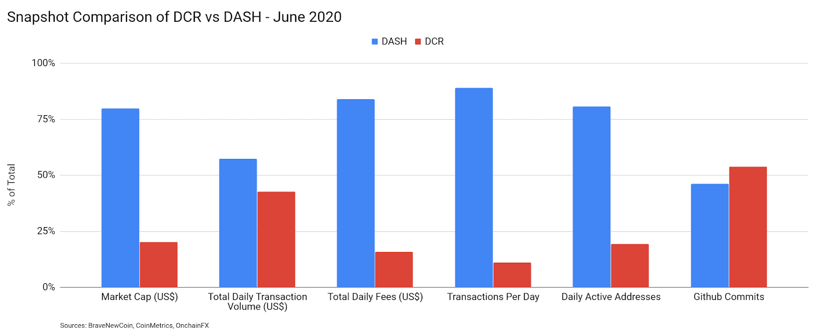 Decred Price Analysis 16 Jun 2020 (1)