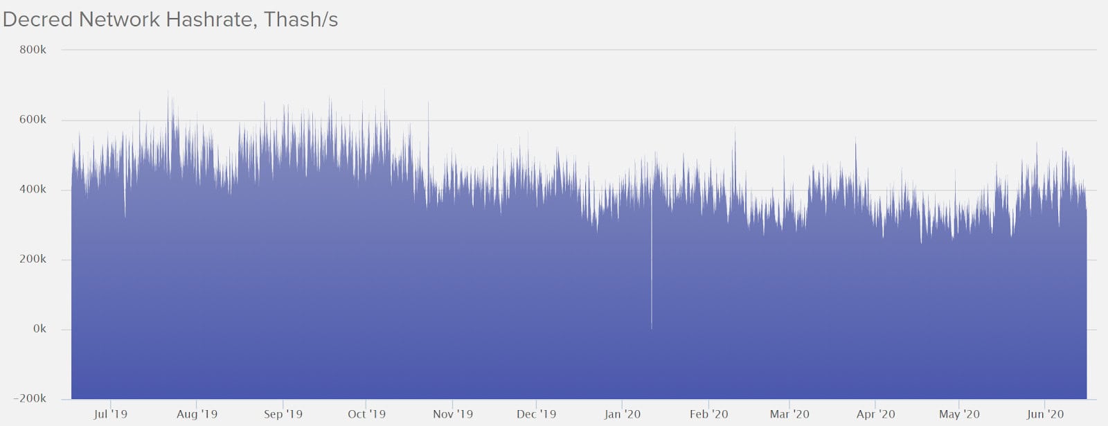 Decred Price Analysis 16 Jun 2020 (4)
