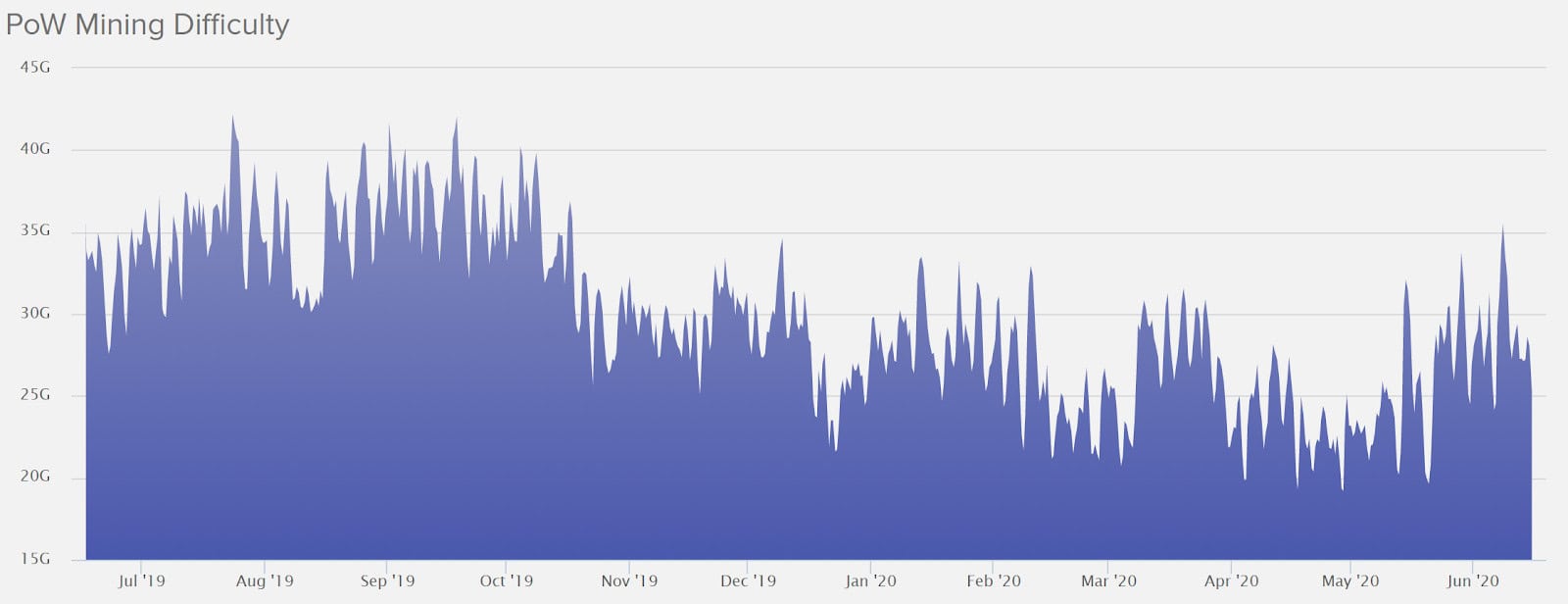 Decred Price Analysis 16 Jun 2020 (5)