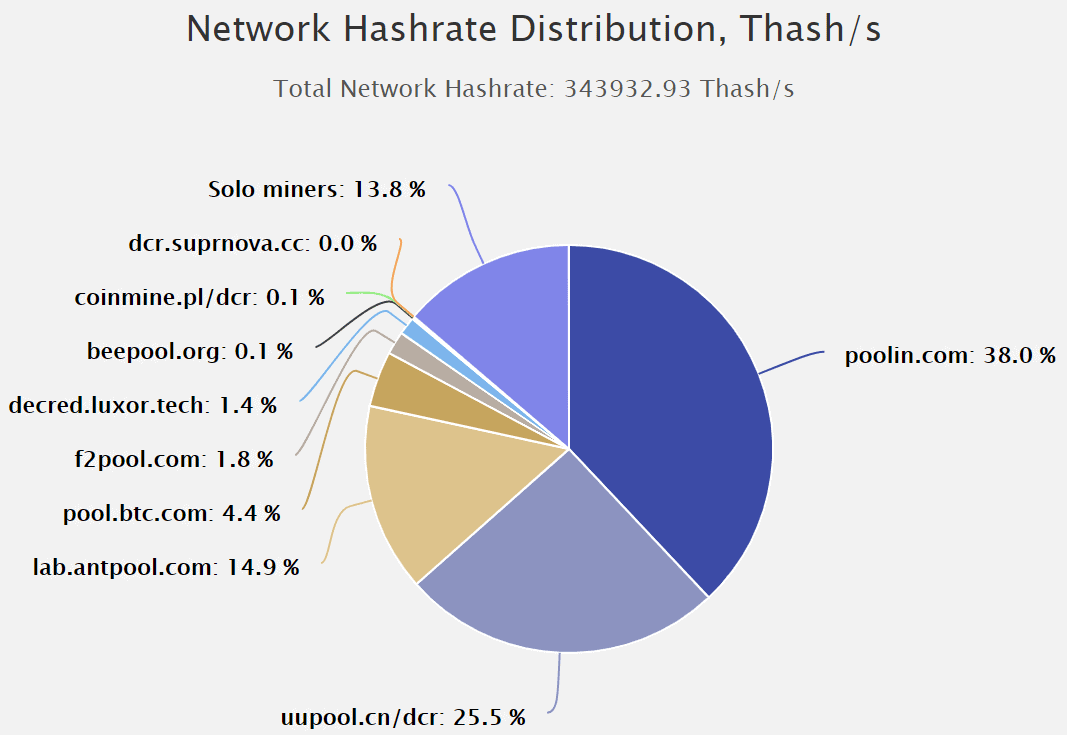 Decred Price Analysis 16 Jun 2020 (6)