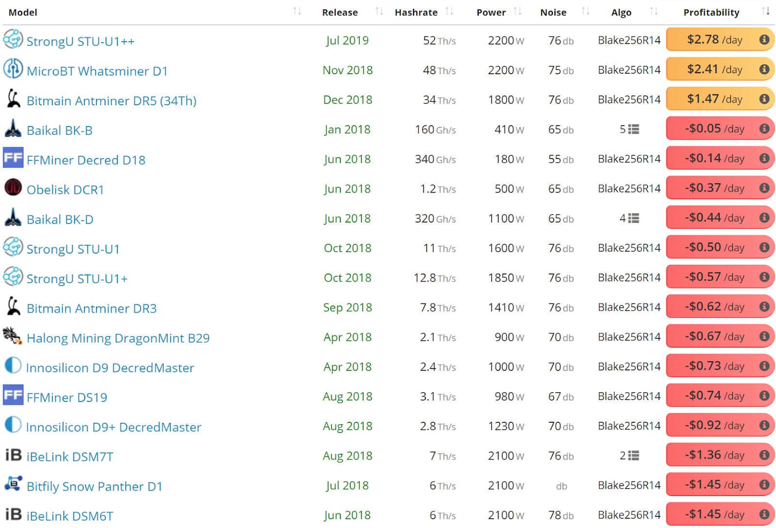 Decred Price Analysis 16 Jun 2020 (7)