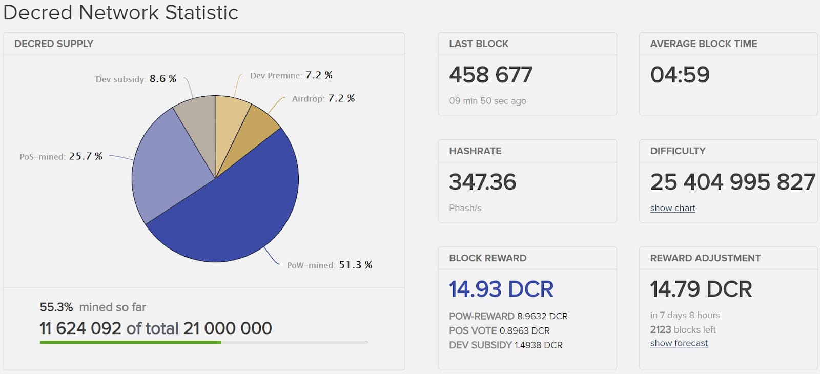 Decred Price Analysis 16 Jun 2020 (8)