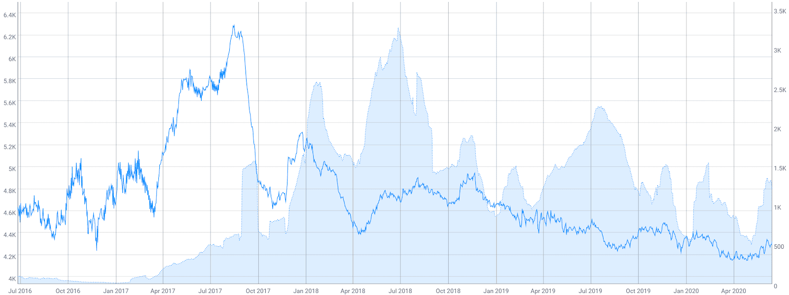 Decred Price Analysis 16 Jun 2020 (9)