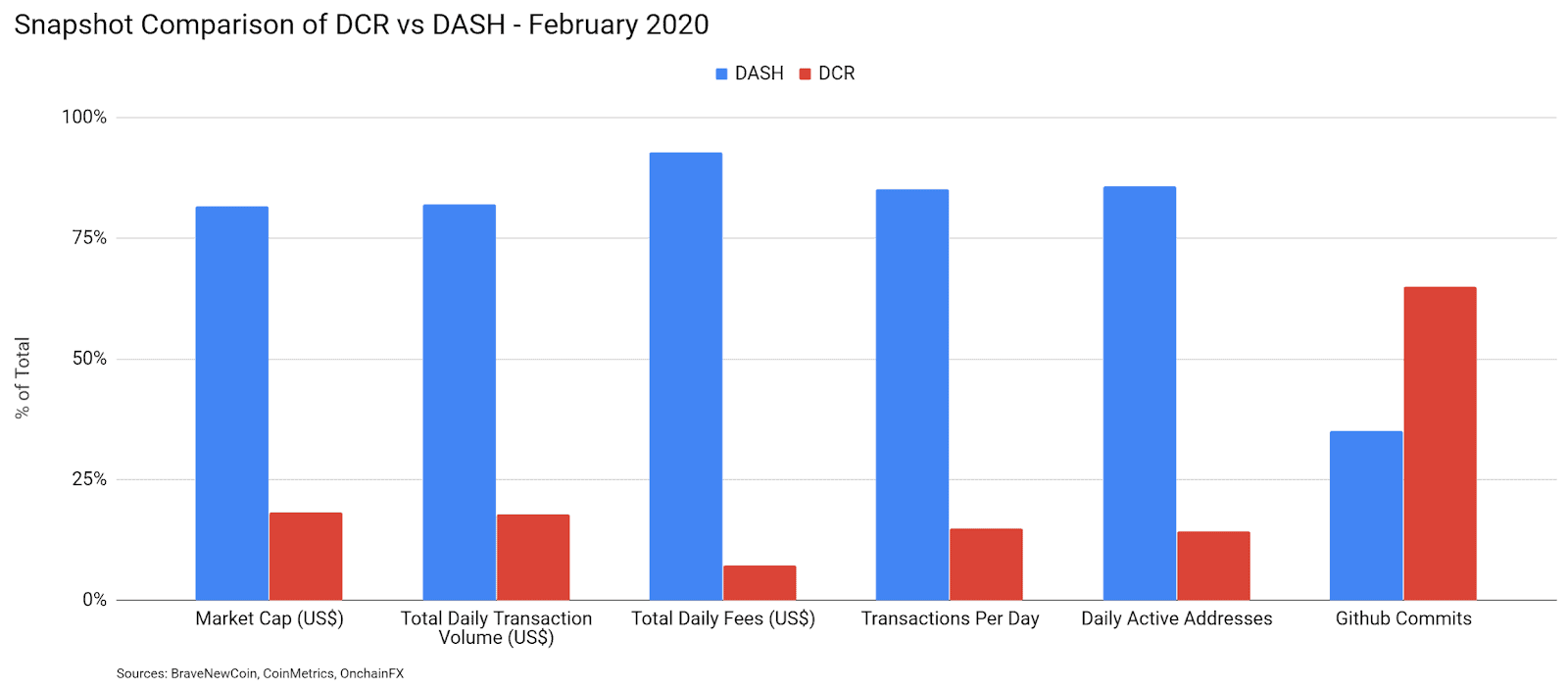Decred Price Analysis 17 Feb 2020 (1)
