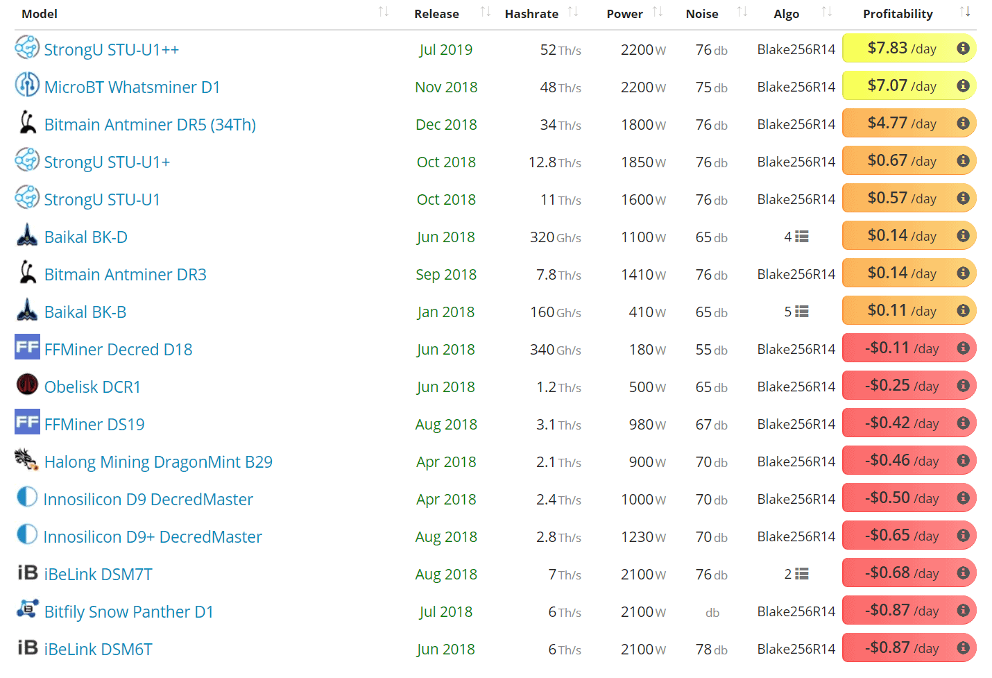 Decred Price Analysis 8 Dec 2020 (8)