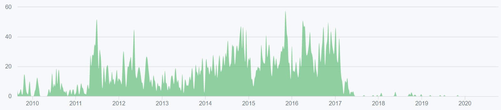 Dogecoin Price Analysis 13 Oct 2020 (6)
