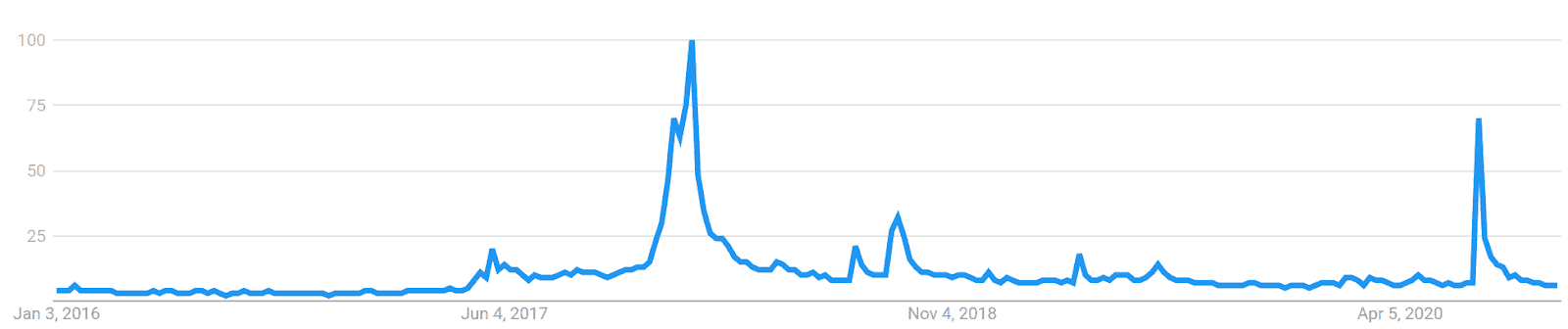Dogecoin Price Analysis 13 Oct 2020 (8)
