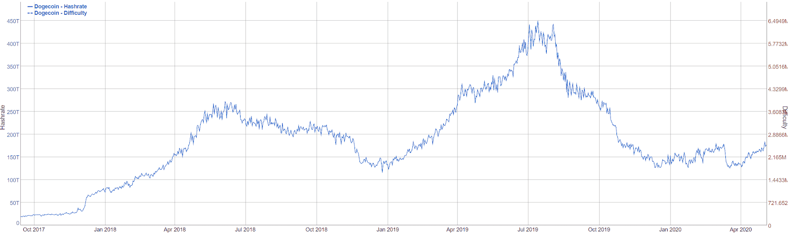 Dogecoin Price Analysis 6 May 2020 (1)