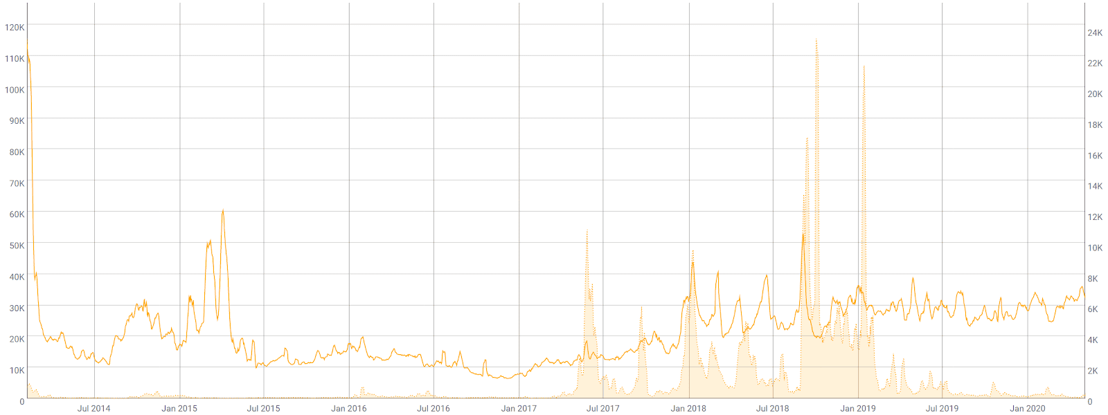 Dogecoin Price Analysis 6 May 2020 (2)