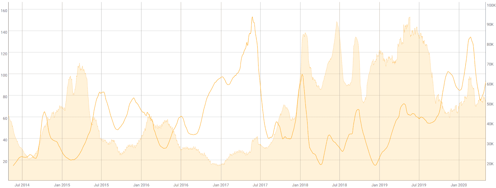 Dogecoin Price Analysis 6 May 2020 (3)
