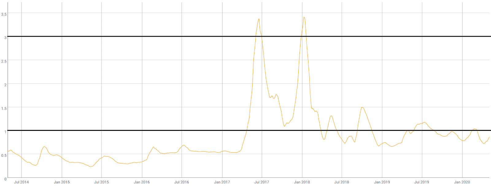 Dogecoin Price Analysis 6 May 2020 (4)