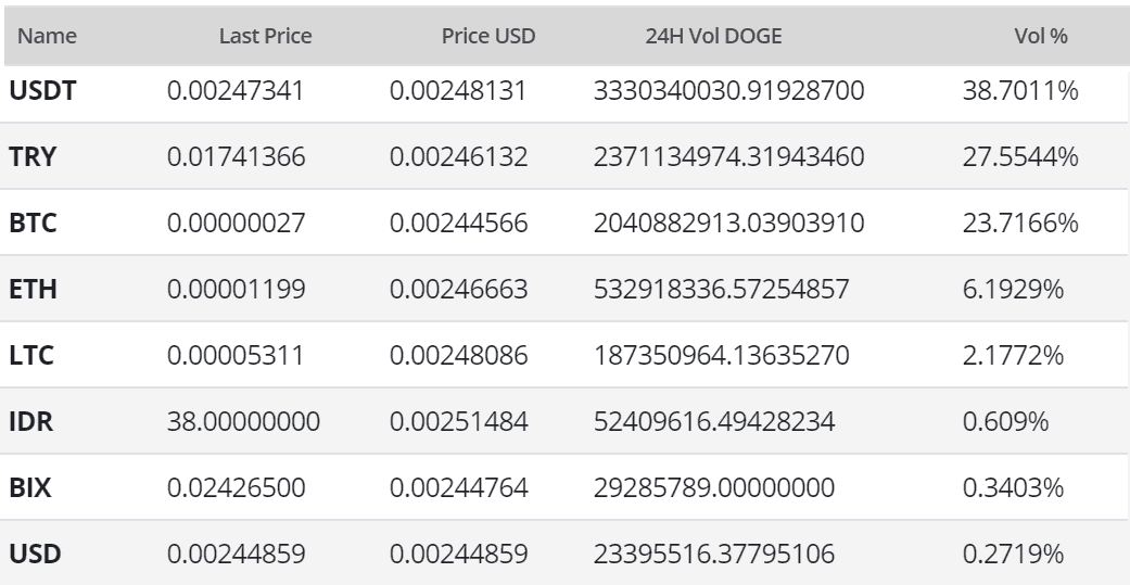 Dogecoin Price Analysis 6 May 2020 (6)