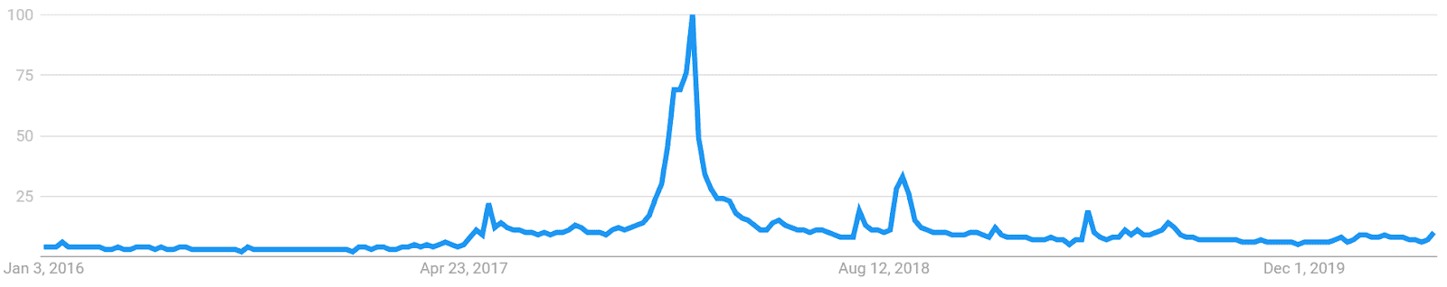 Dogecoin Price Analysis 6 May 2020 (7)