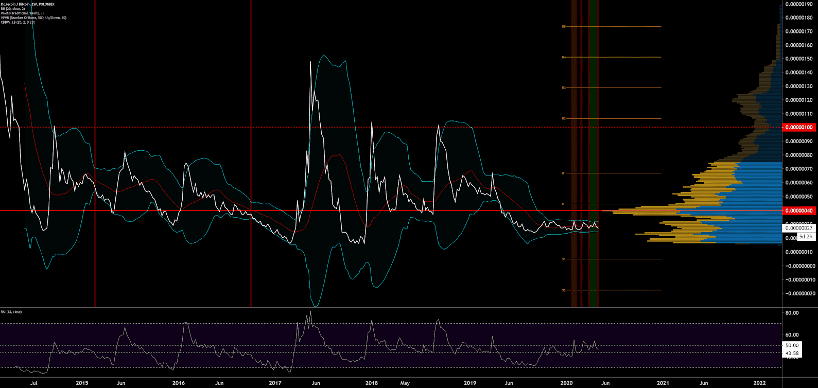Dogecoin Price Analysis 6 May 2020 (8)