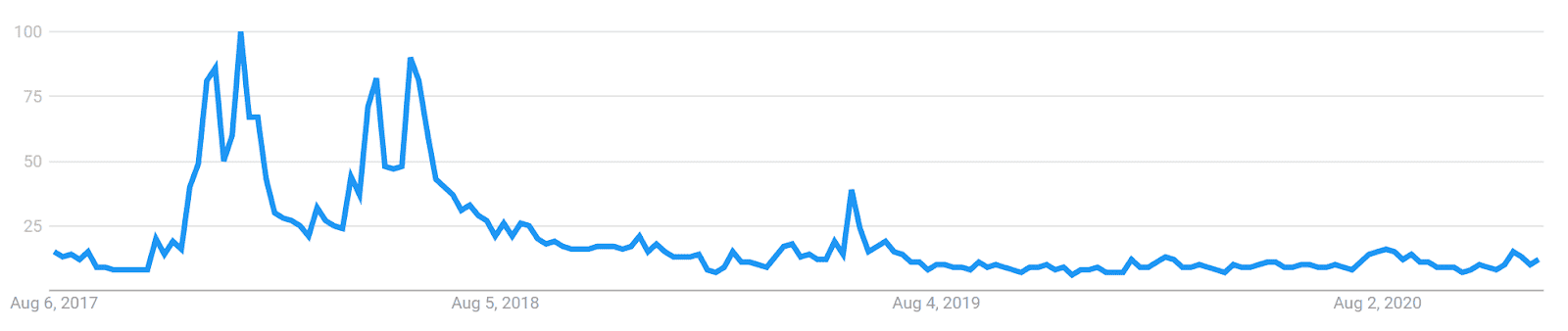EOS Price Analysis 16 Dec 2020 (10)
