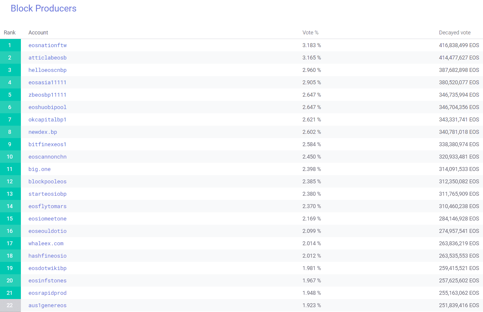 EOS Price Analysis 16 Dec 2020 (3)