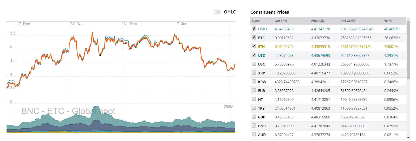 ETC- 7 day and pairs