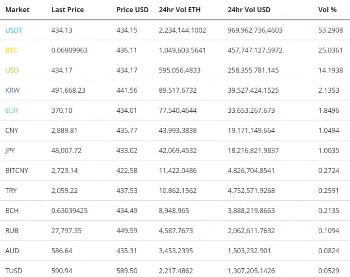 Ethereum Price Analysis 11 July 2018 11