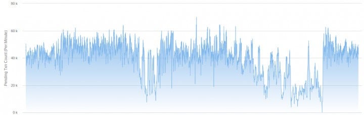 Ethereum Price Analysis 11 July 2018 4