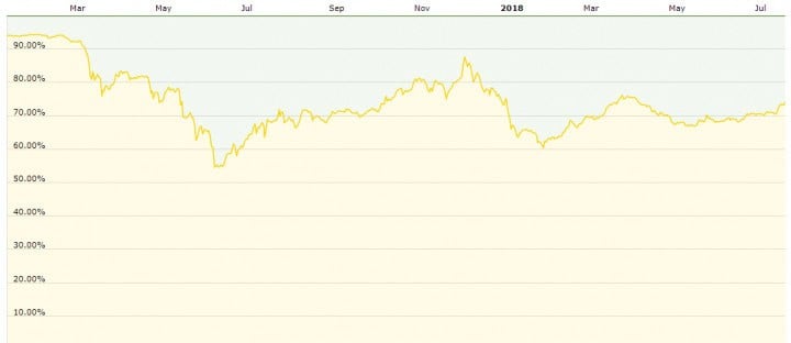 Ethereum Price Analysis 26 July 2018 1
