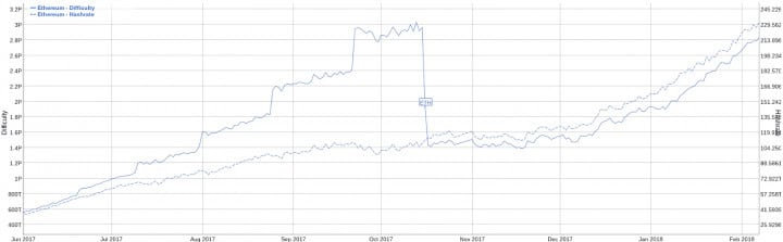 Ethereum Price Analysis 9 Feb 2018 1