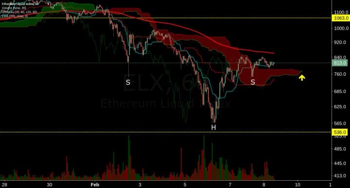 Ethereum Price Analysis 9 Feb 2018 8