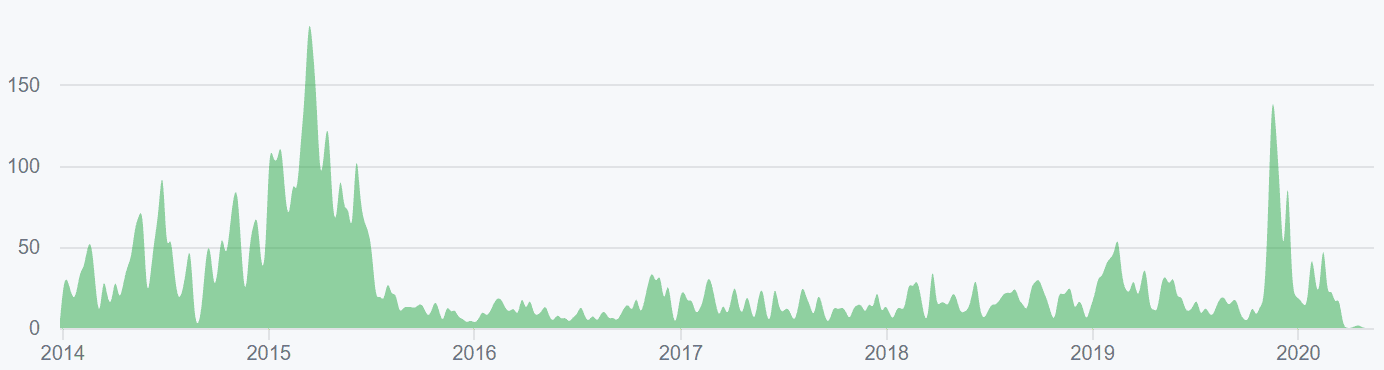 Ethereum Classic Price Analysis 18 May 2020 (11)