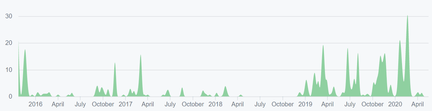 Ethereum Classic Price Analysis 18 May 2020 (12)