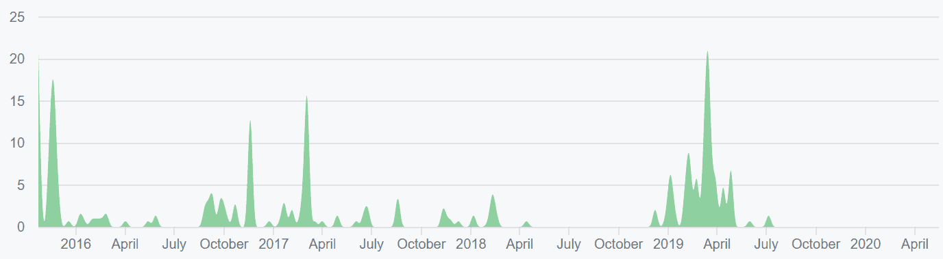 Ethereum Classic Price Analysis 18 May 2020 (13)