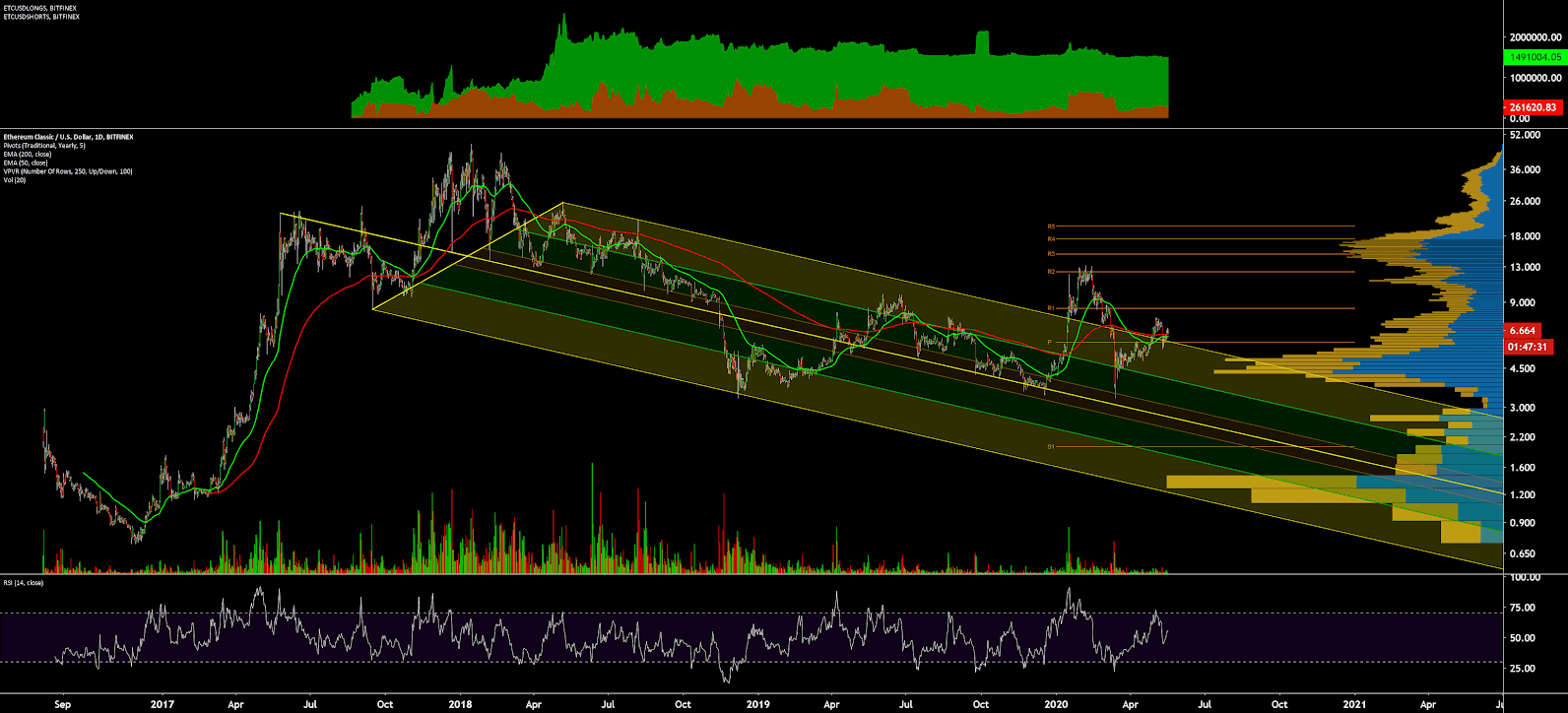 Ethereum Classic Price Analysis 18 May 2020 (15)