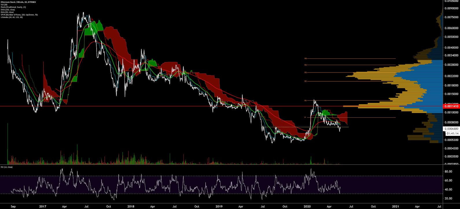 Ethereum Classic Price Analysis 18 May 2020 (17)