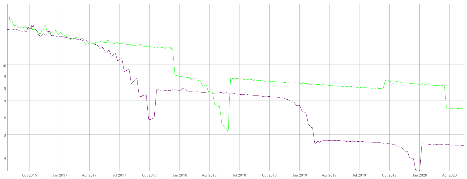 Ethereum Classic Price Analysis 18 May 2020 (1)