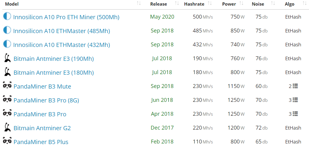 Ethereum Classic Price Analysis 18 May 2020 (4)