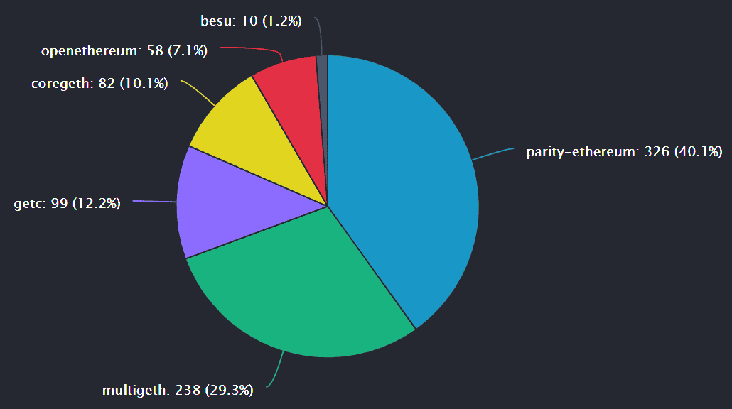 Ethereum Classic Price Analysis 18 May 2020 (6)