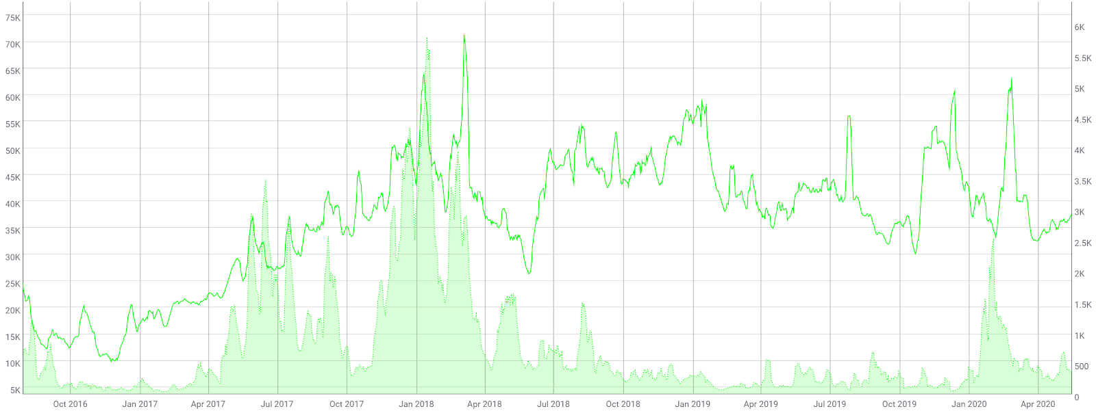 Ethereum Classic Price Analysis 18 May 2020 (7)
