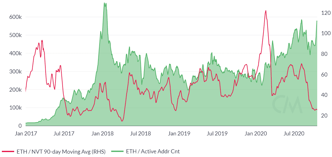 Ethereum Price Analysis 22 Oct 2020 (12)