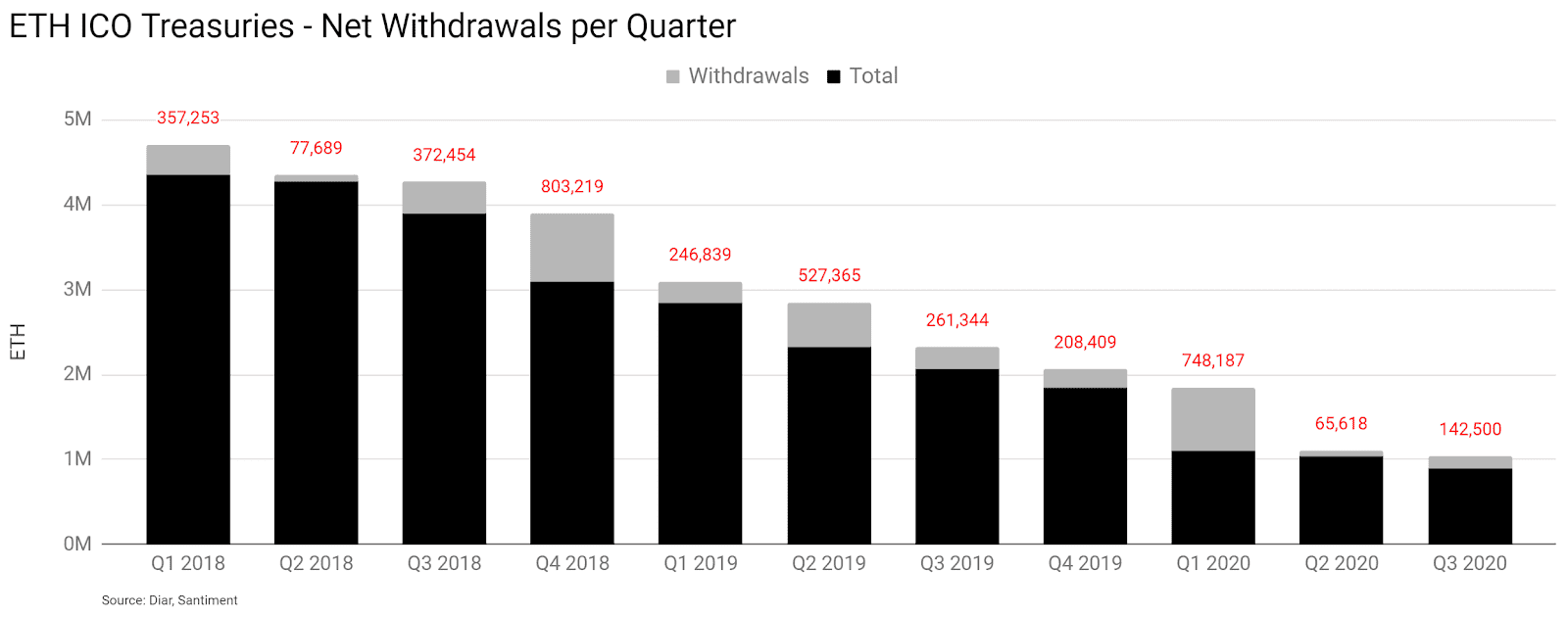 Ethereum Price Analysis 22 Oct 2020 (13)